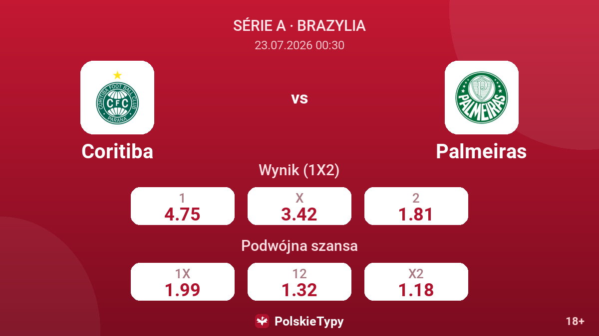 Coritiba - Palmeiras — kursy