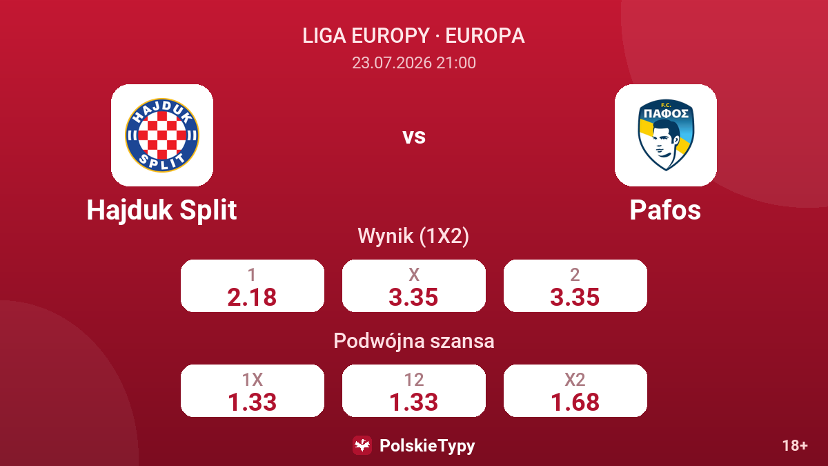 Hajduk Split - Pafos — kursy