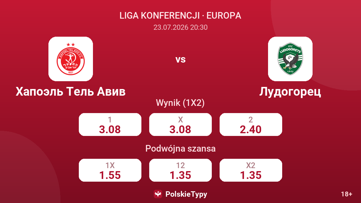 Hapoel Tel Awiw - Łudogorec — kursy