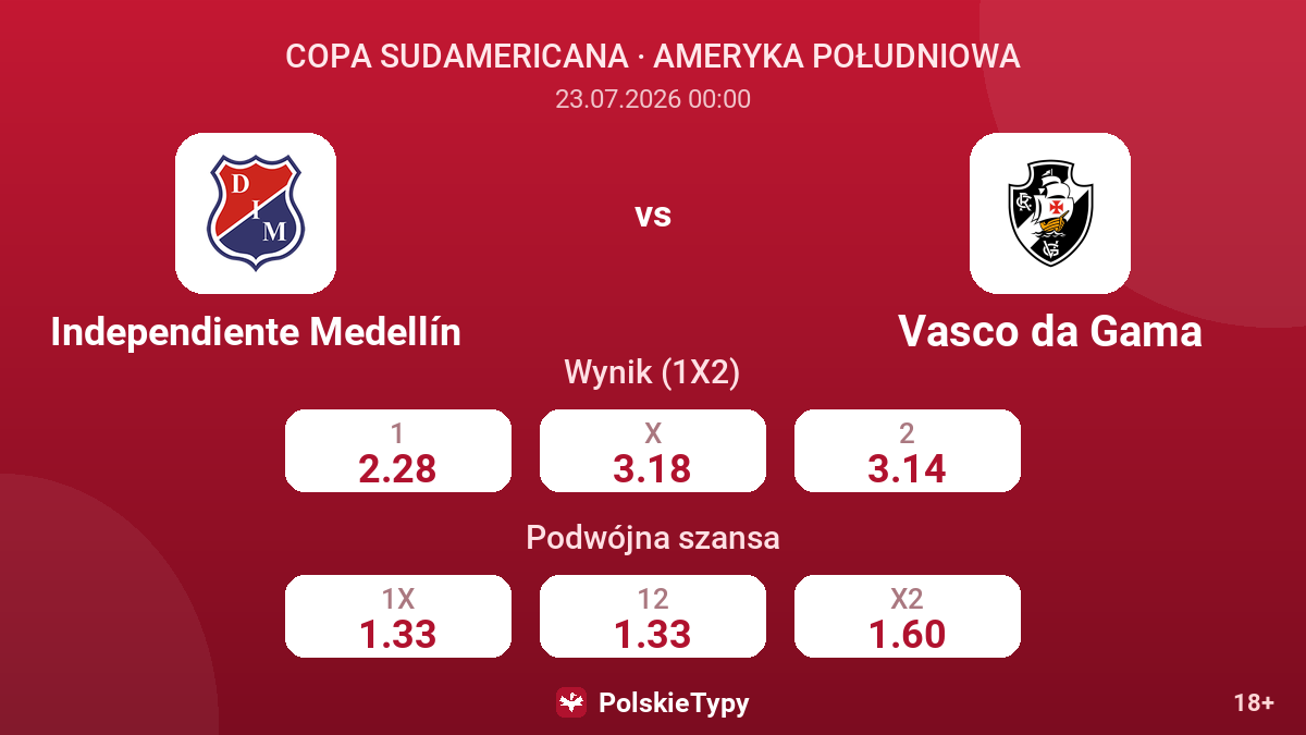 Independiente Medellín - Vasco da Gama — kursy