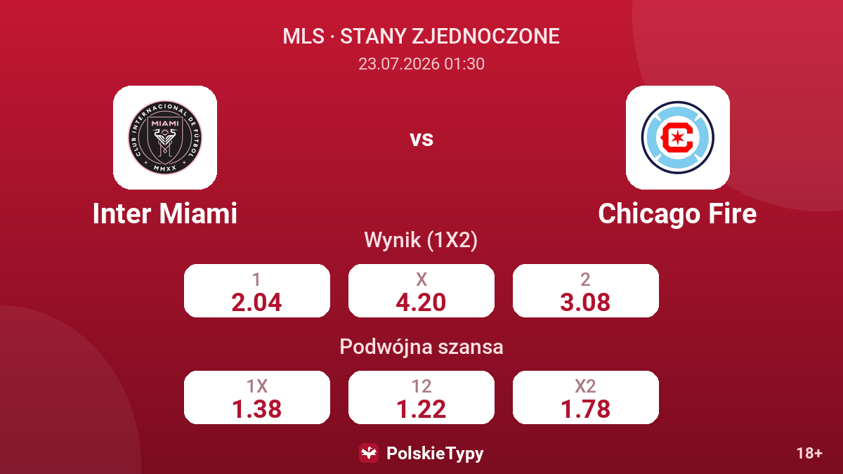Inter Miami - Chicago Fire — kursy
