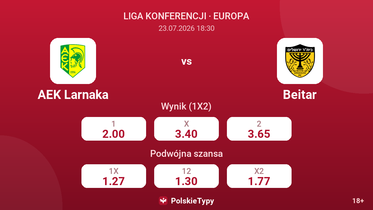 AEK Larnaka - Beitar — kursy