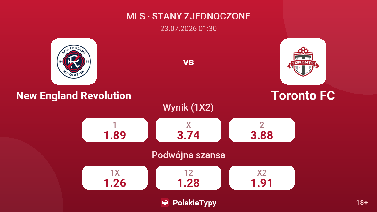 New England Revolution - Toronto FC — kursy