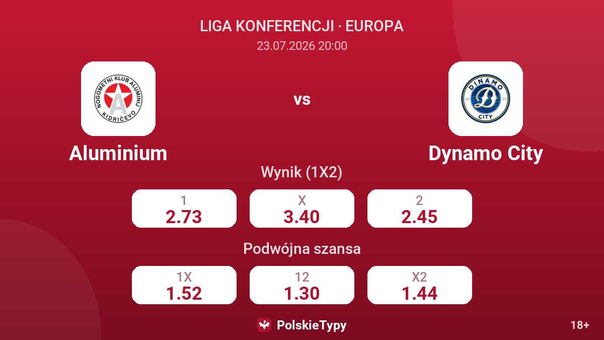 Aluminium - Dynamo City — kursy