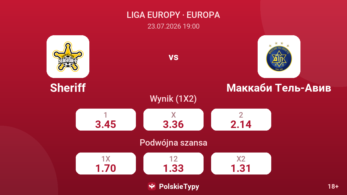 Sheriff - Maccabi Tel Awiw — kursy
