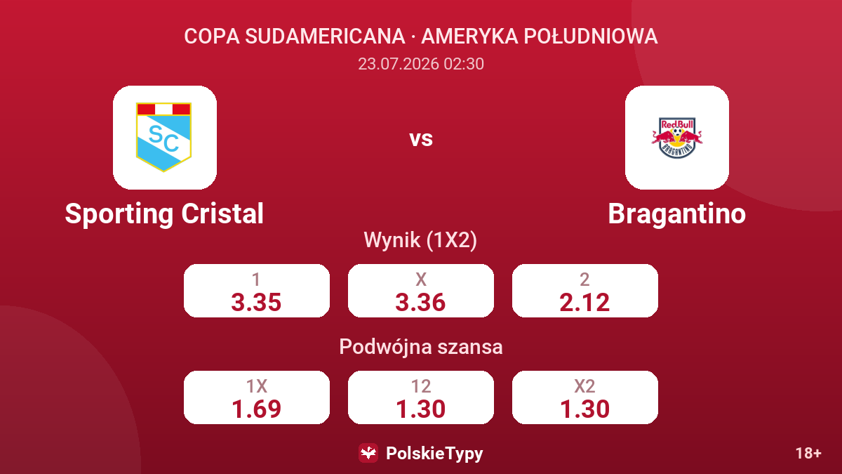 Sporting Cristal - Bragantino — kursy