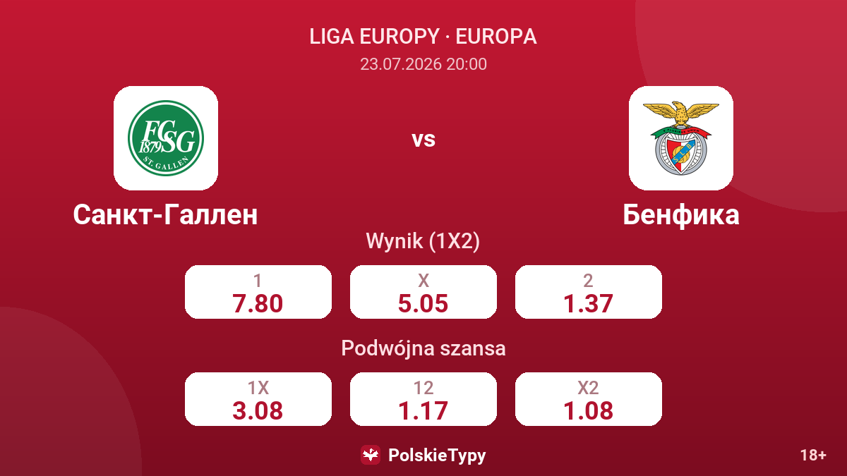 Sankt Gallen - Benfica — kursy