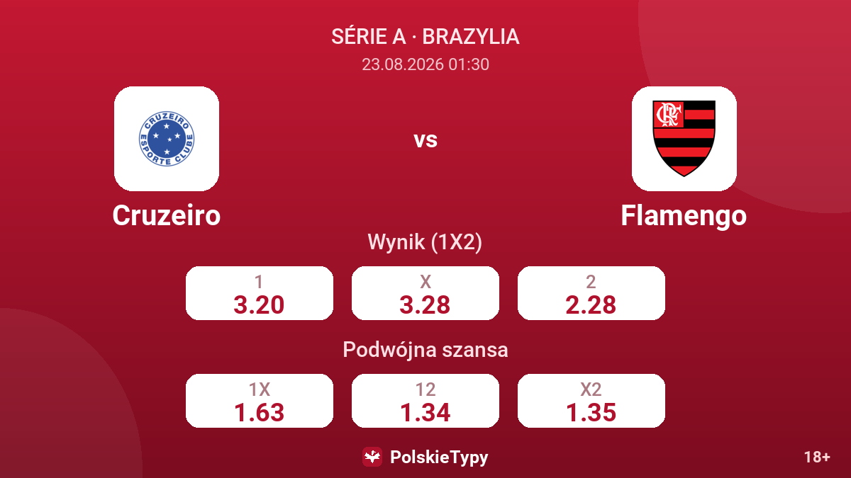 Cruzeiro - Flamengo — kursy