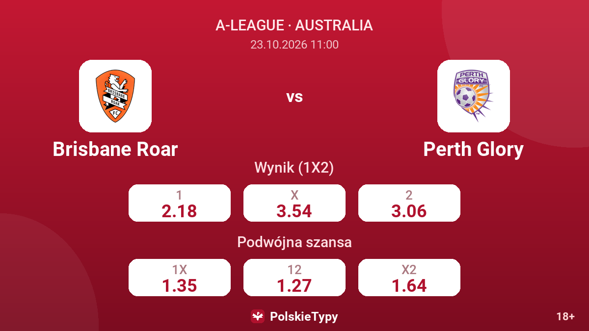 Brisbane Roar - Perth Glory — kursy