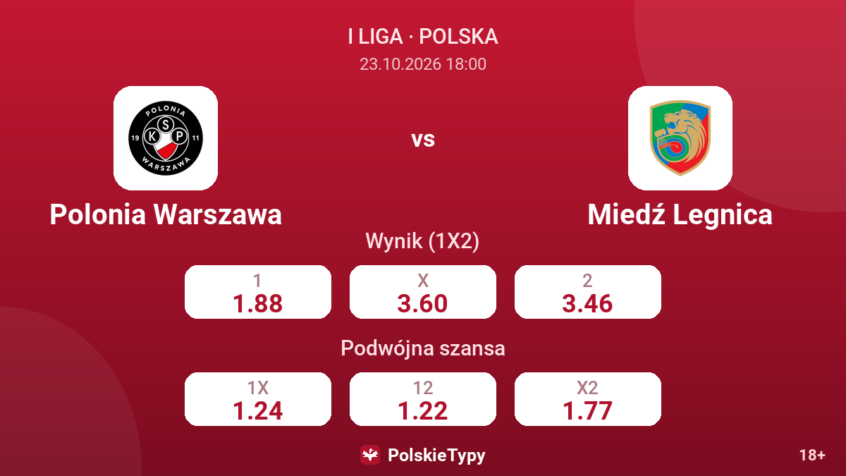 Polonia Warszawa - Miedź Legnica — kursy