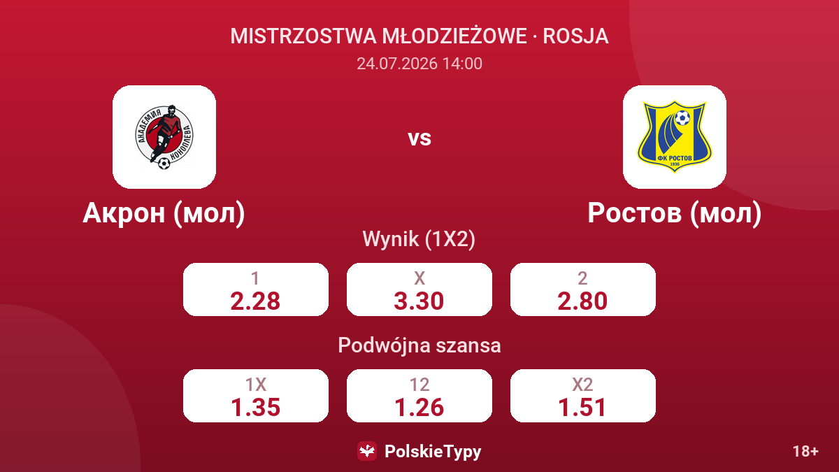 Akron (młodzieżowa) - Rostov (młodzieżowa) — kursy