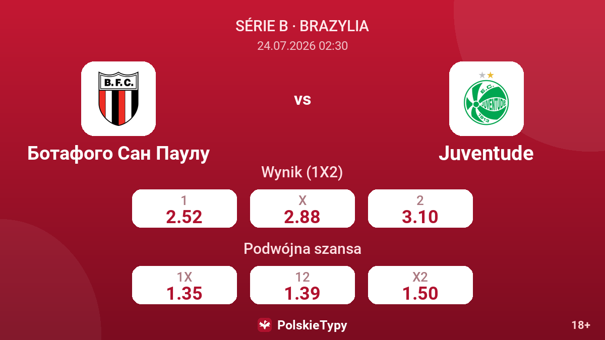 Botafogo São Paulo - Juventude — kursy