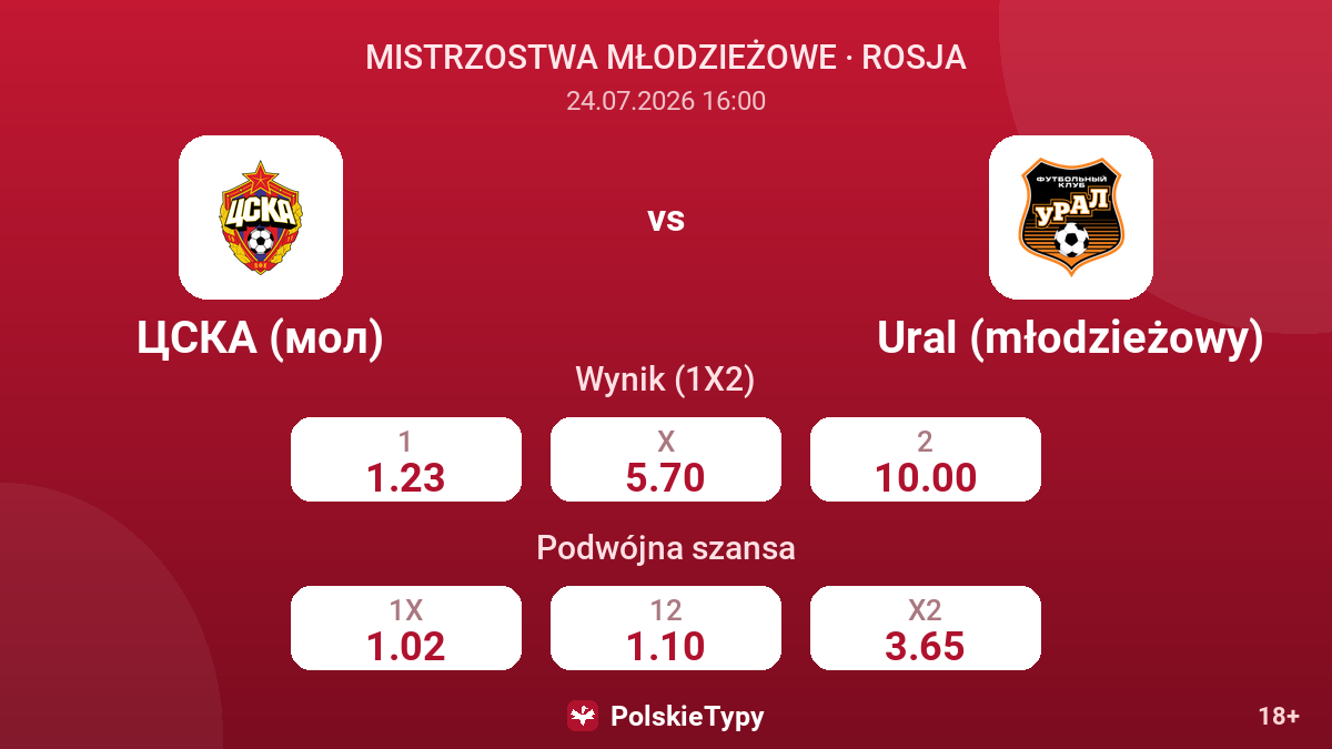 CSKA (mol) - Ural (młodzieżowy) — kursy