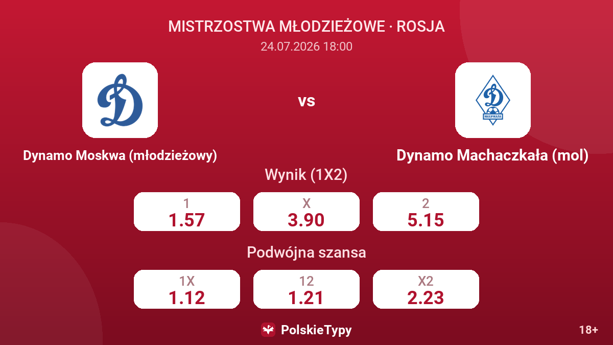 Dynamo Moskwa (młodzieżowy) - Dynamo Machaczkała (mol) — kursy