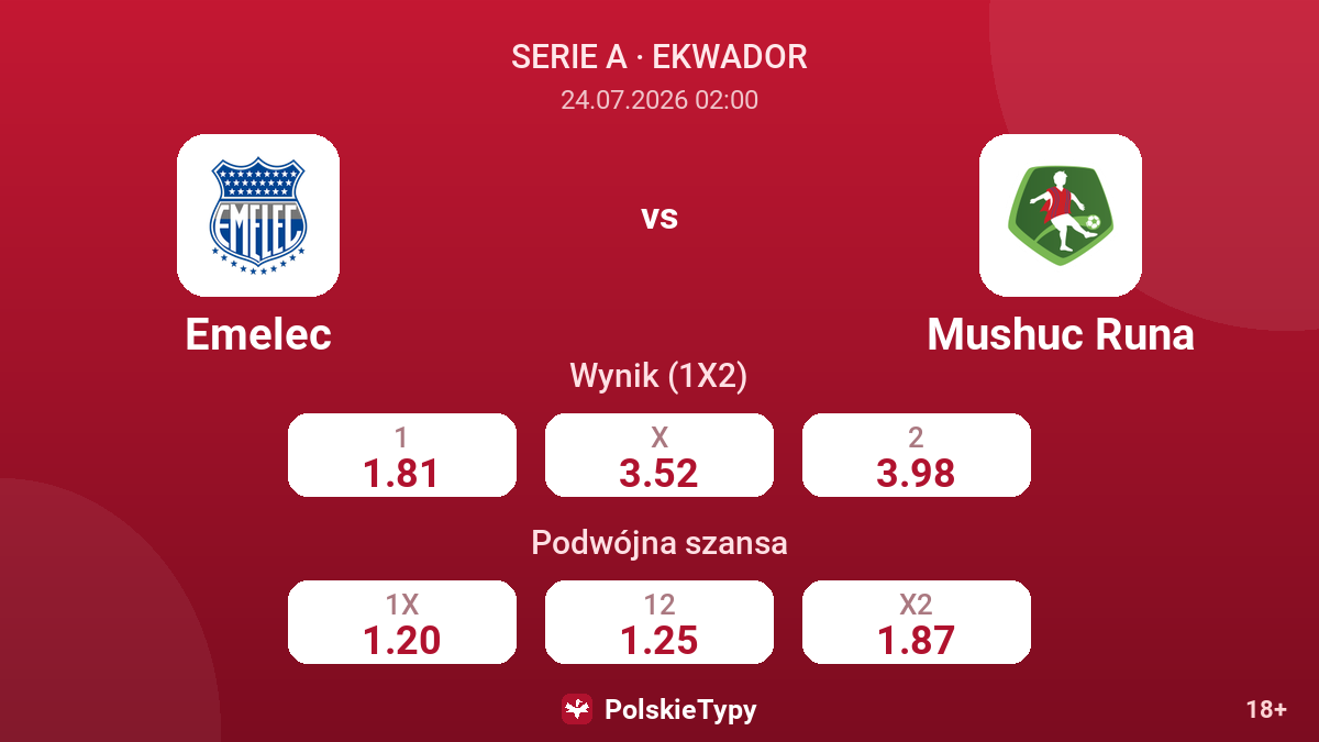 Emelec - Mushuc Runa — kursy