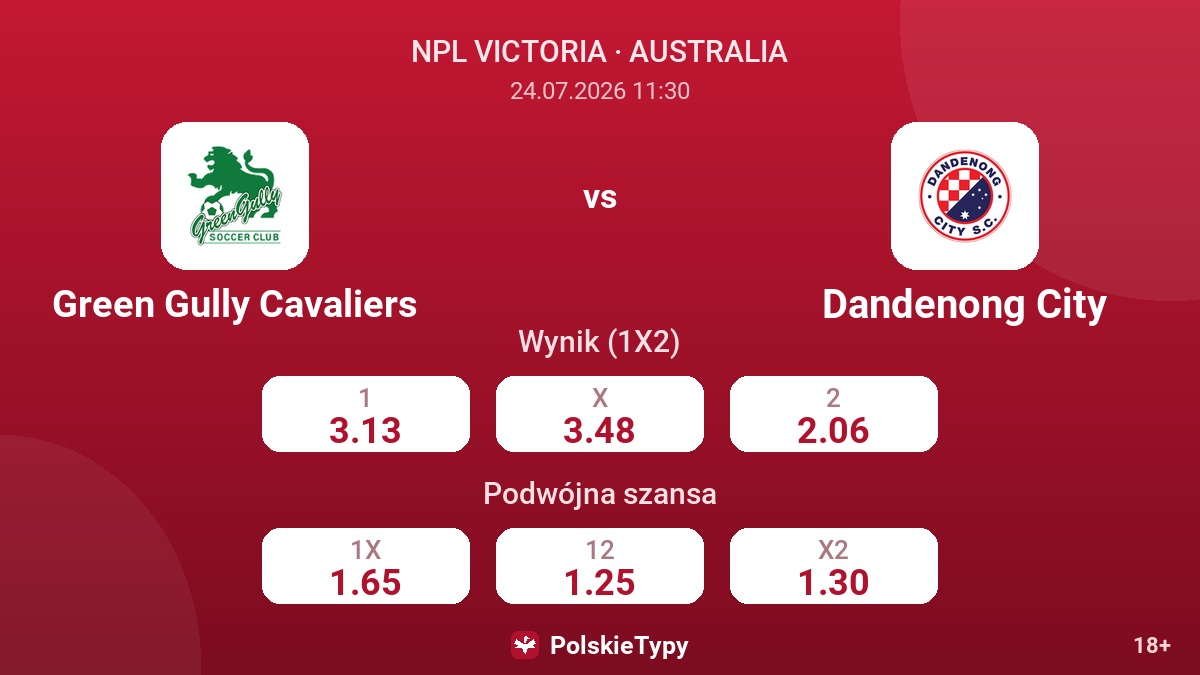Green Gully Cavaliers - Dandenong City — kursy