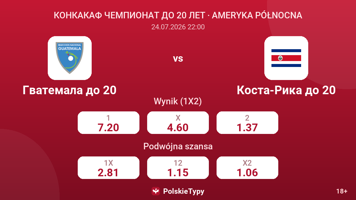 Gwatemala U20 - Kostaryka U20 — kursy