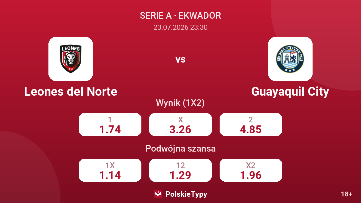 Leones del Norte - Guayaquil City — kursy