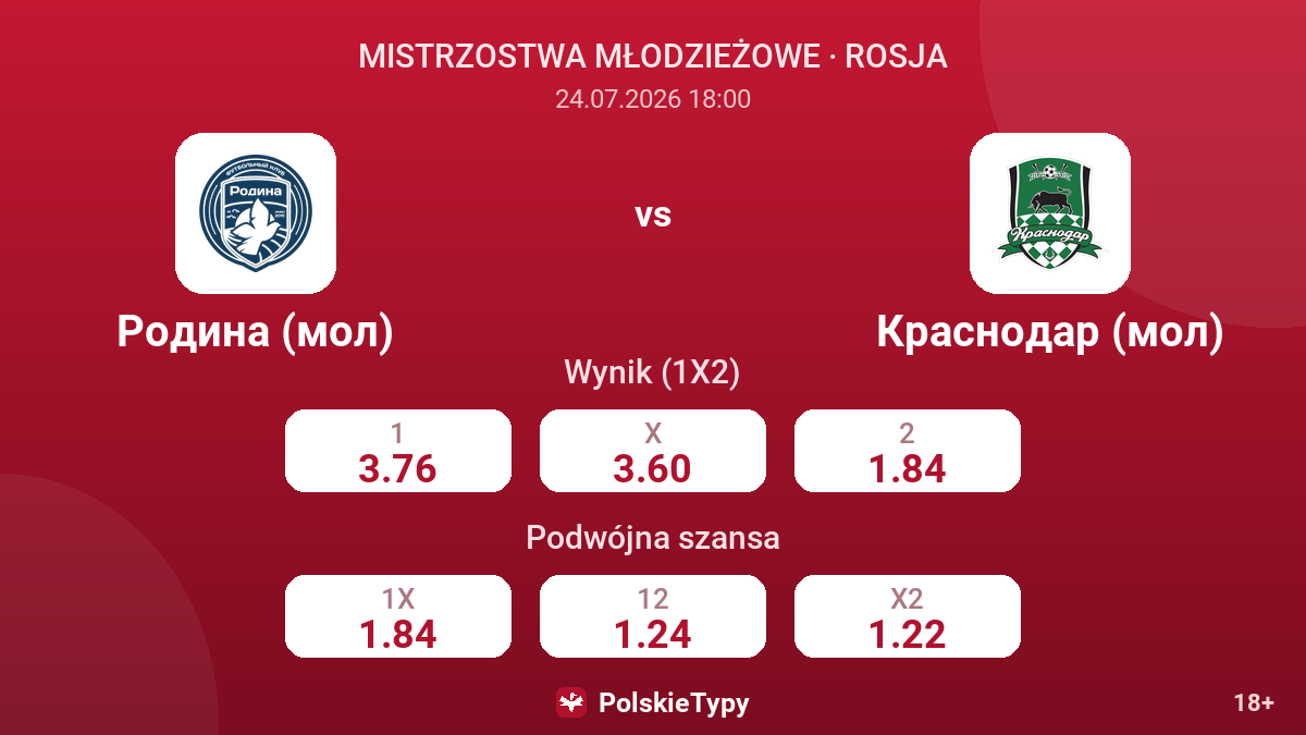 Rodina (młodzieżowa) - Krasnodar (młodzieżowa) — kursy