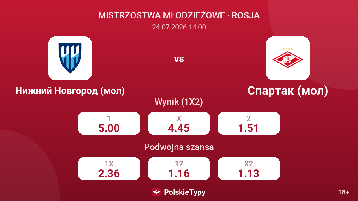 Niżny Nowogród (mł.) - Spartak (mł.) — kursy