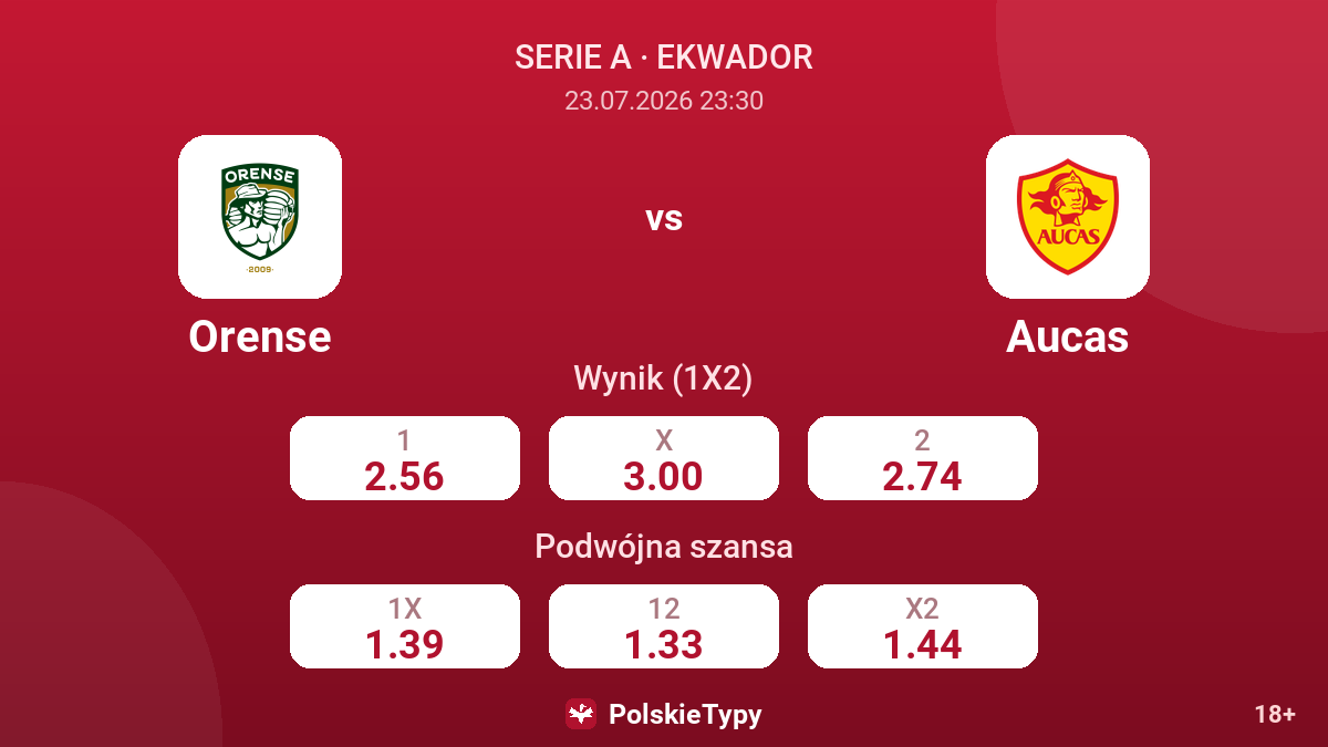 Orense - Aucas — kursy