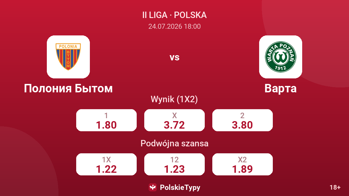 Polonia Bytom - Warta — kursy