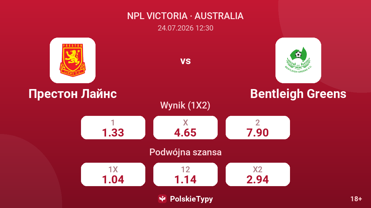 Preston Lions - Bentleigh Greens — kursy
