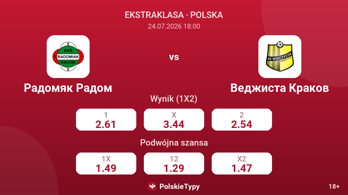 Radomiak Radom - Widzew Kraków — kursy