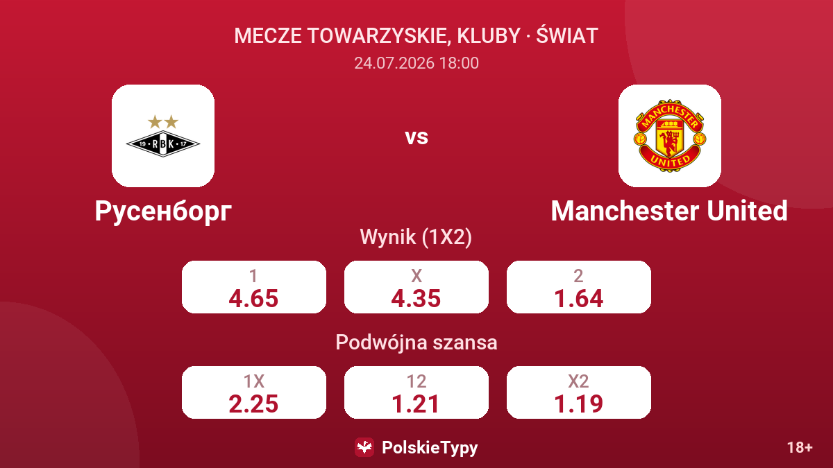 Rosenborg - Manchester United — kursy