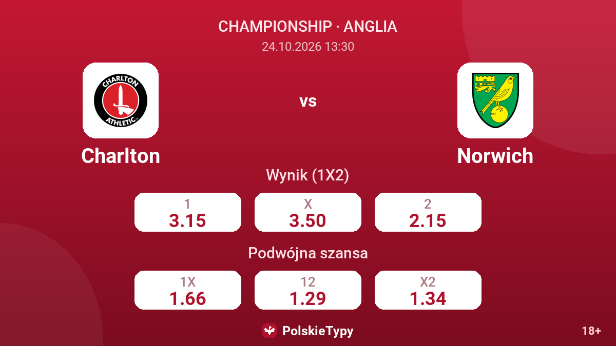 Charlton - Norwich — kursy