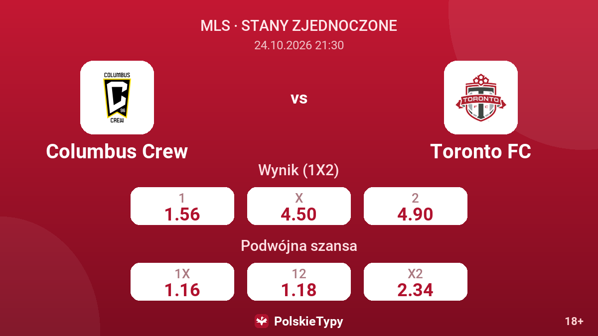 Columbus Crew - Toronto FC — kursy
