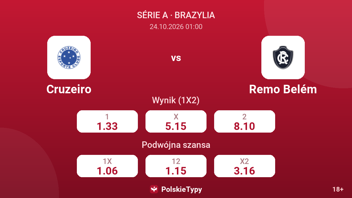 Cruzeiro - Remo Belém — kursy