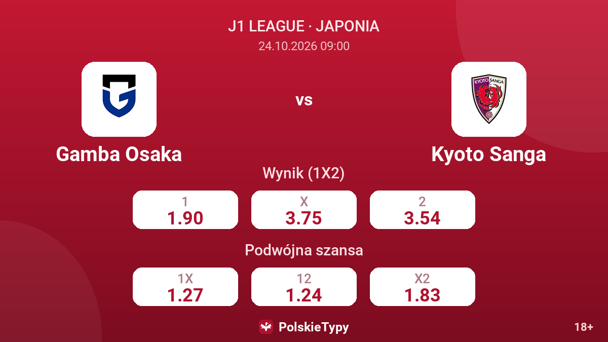 Gamba Osaka - Kyoto Sanga — kursy