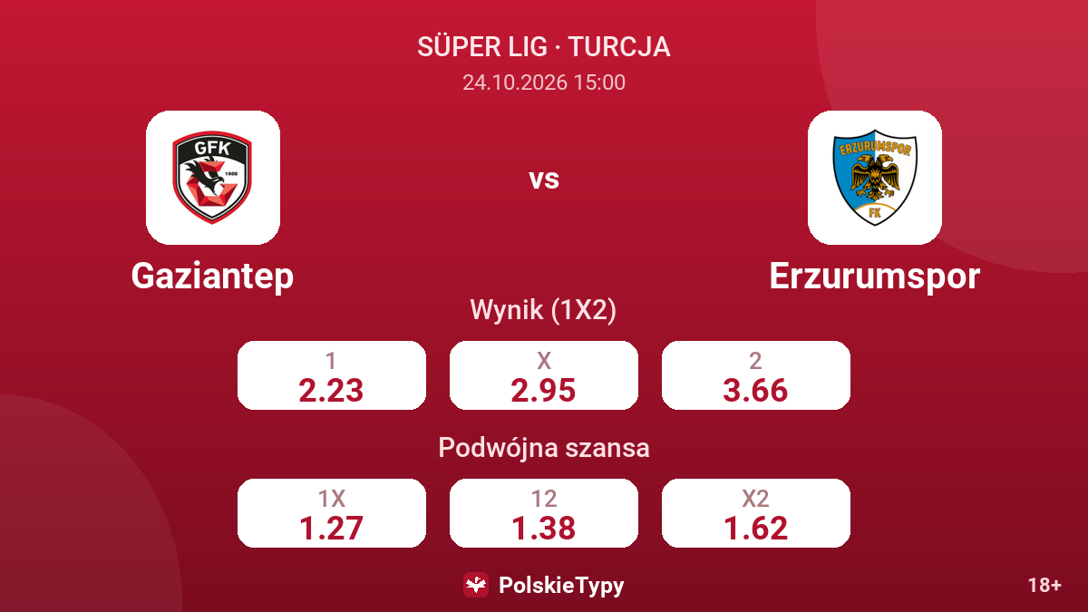Gaziantep - Erzurumspor — kursy