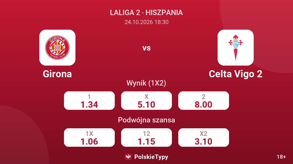 Girona - Celta Vigo 2 — kursy