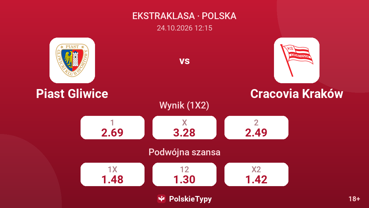 Piast Gliwice - Cracovia Kraków — kursy