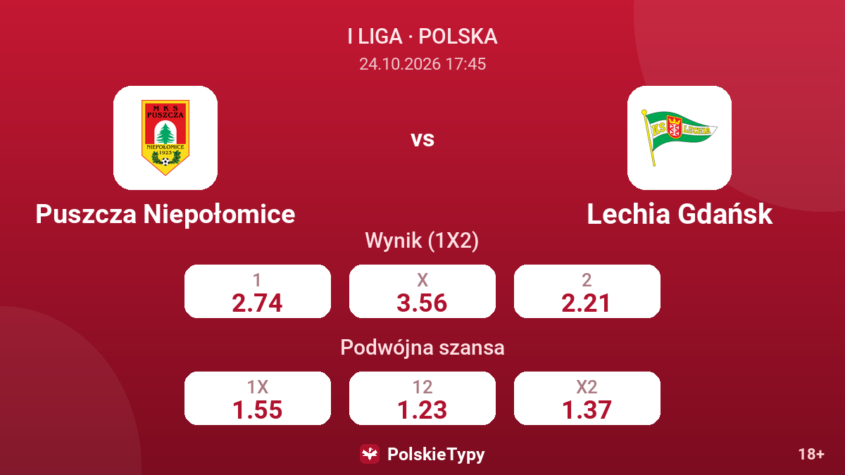 Puszcza Niepołomice - Lechia Gdańsk — kursy