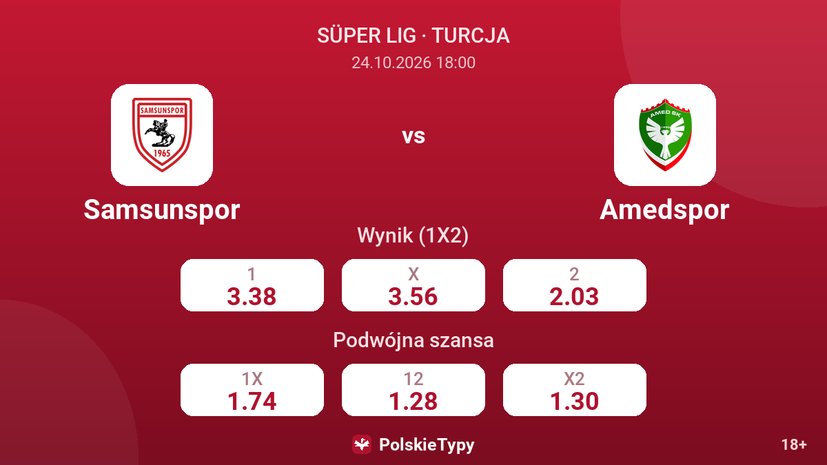 Samsunspor - Amedspor — kursy