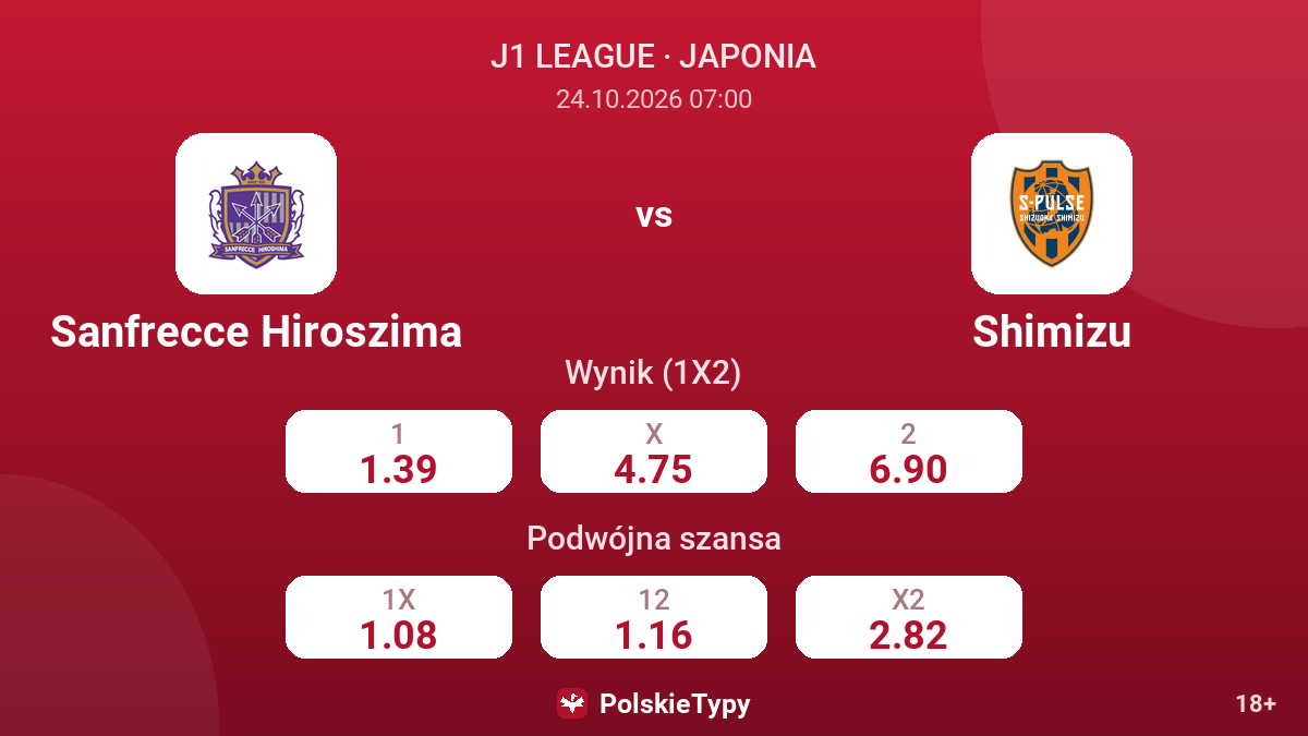 Sanfrecce Hiroszima - Shimizu — kursy