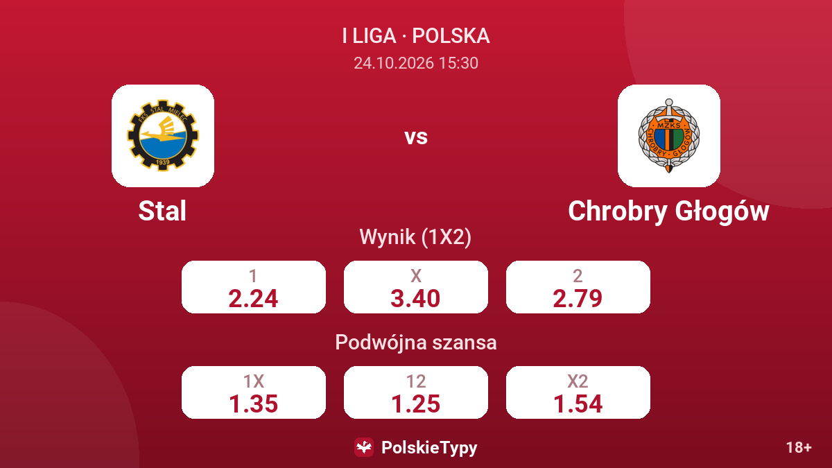 Stal - Chrobry Głogów — kursy