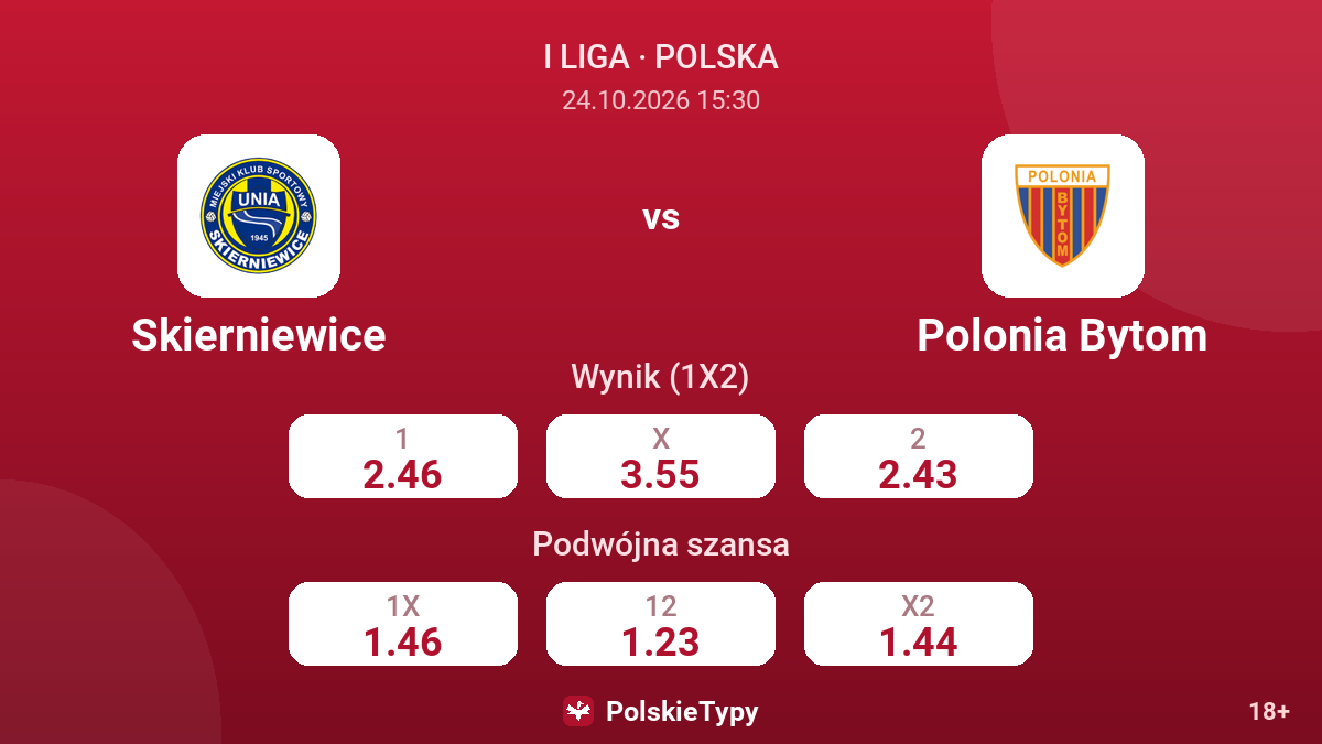 Skierniewice - Polonia Bytom — kursy