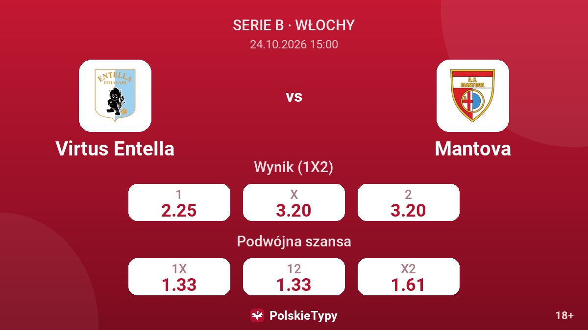Virtus Entella - Mantova — kursy