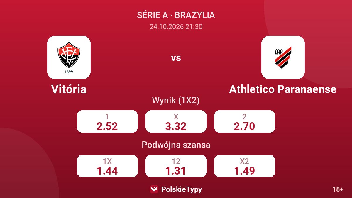 Vitória - Athletico Paranaense — kursy