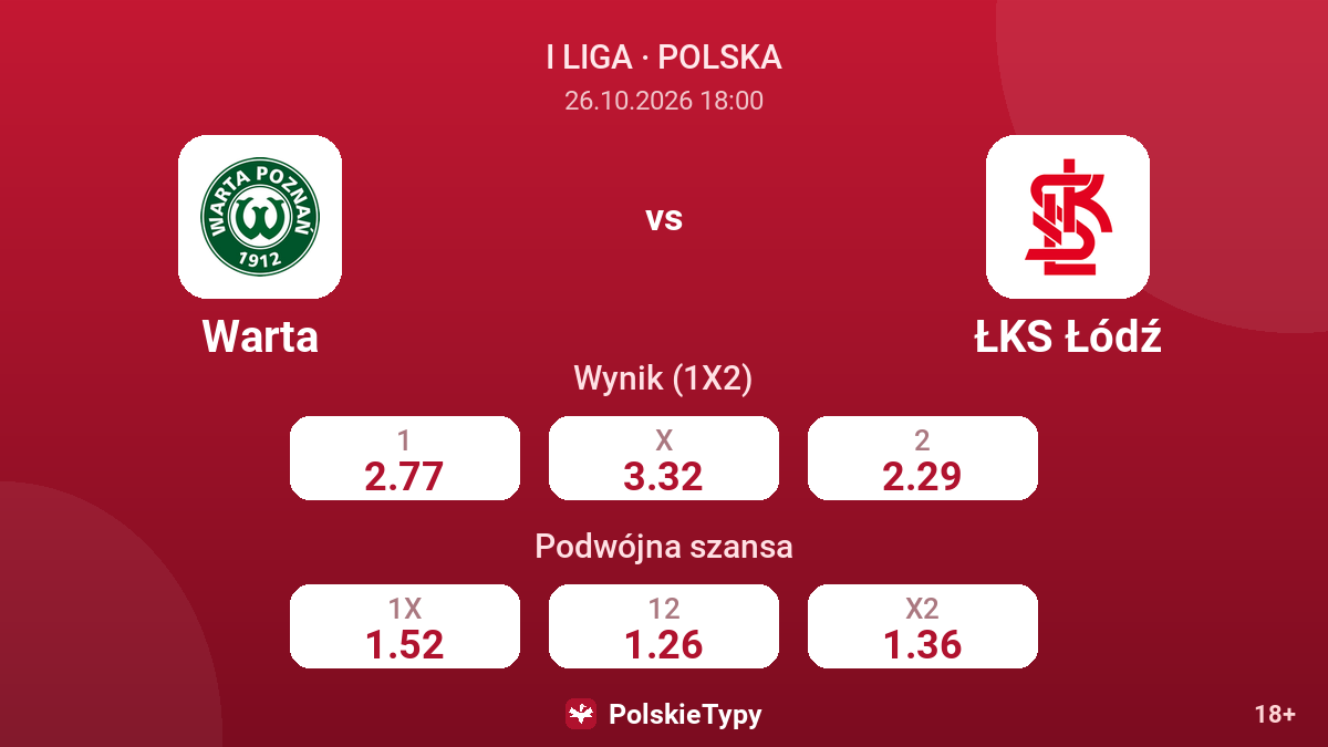 Warta - ŁKS Łódź — kursy