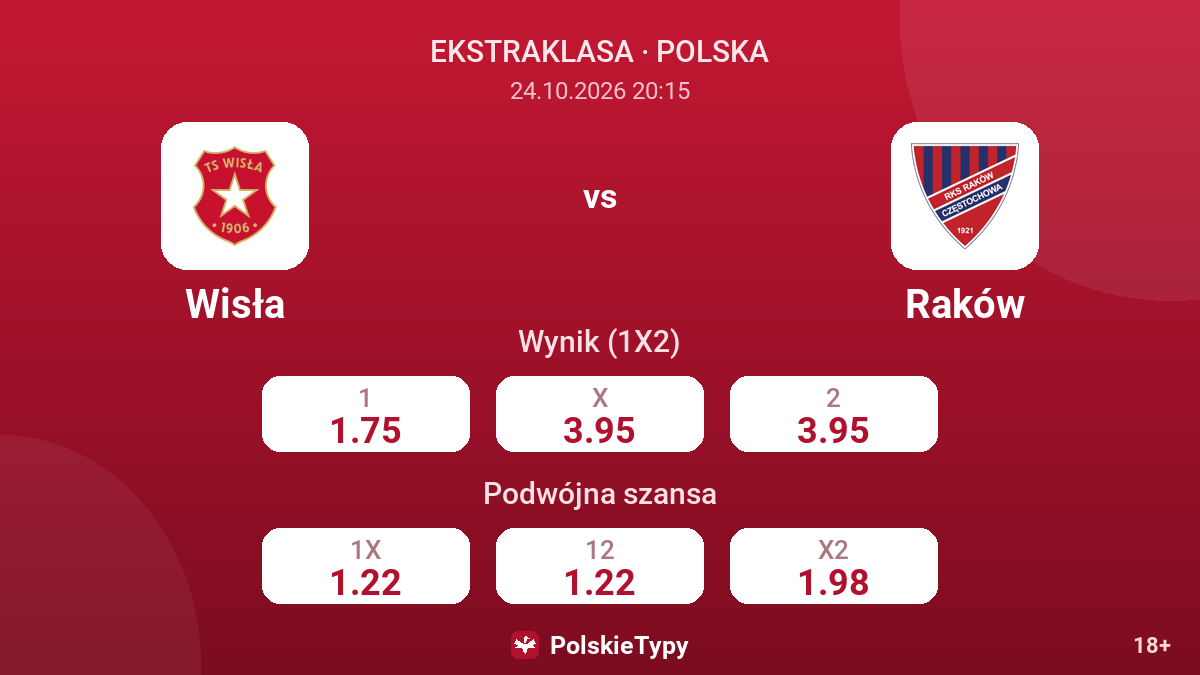 Wisła - Raków — kursy