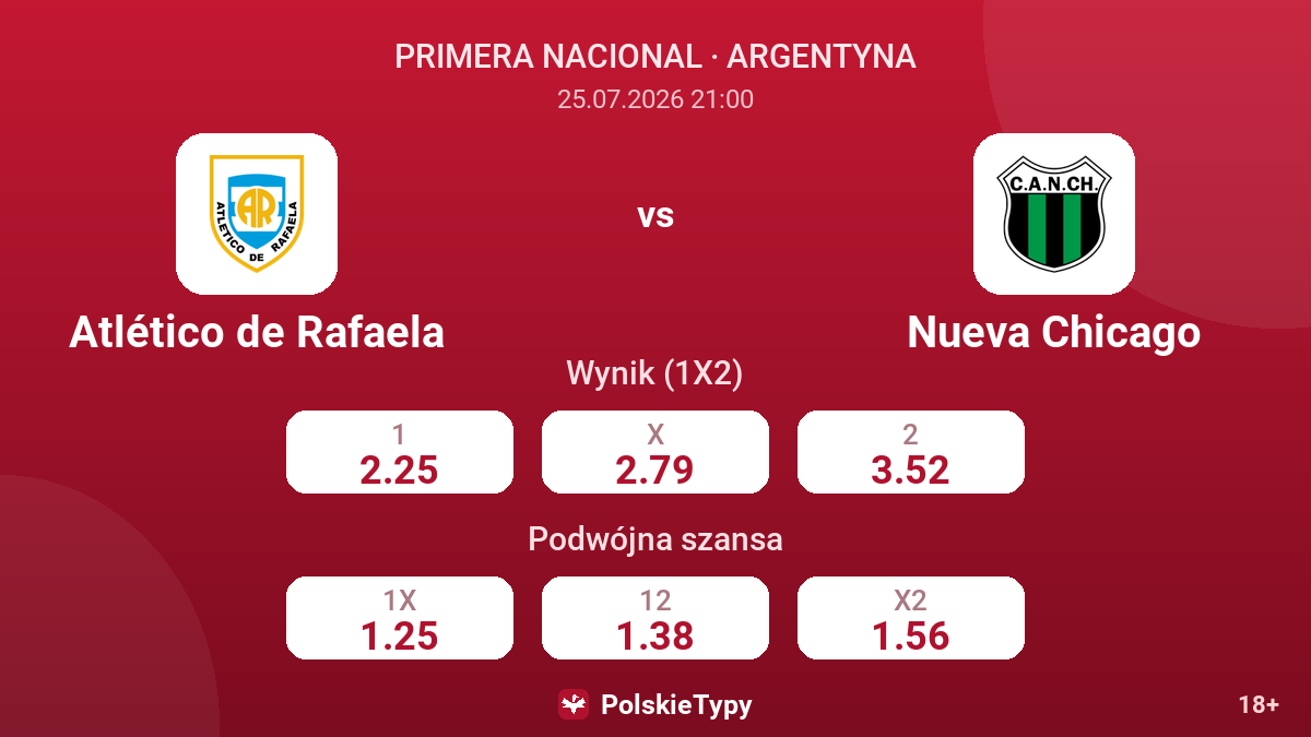 Atlético de Rafaela - Nueva Chicago — kursy