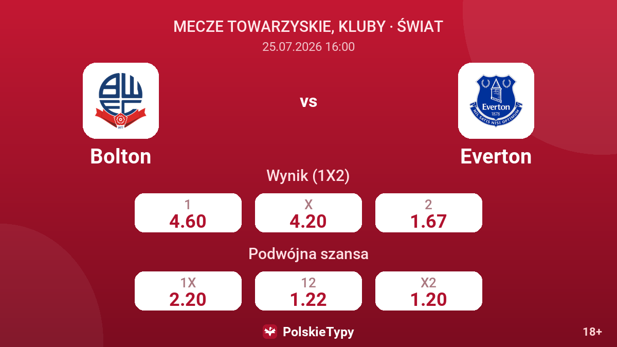 Bolton - Everton — kursy