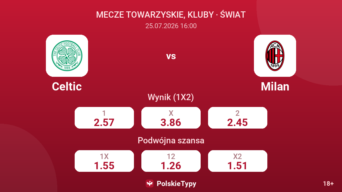 Celtic - Milan — kursy
