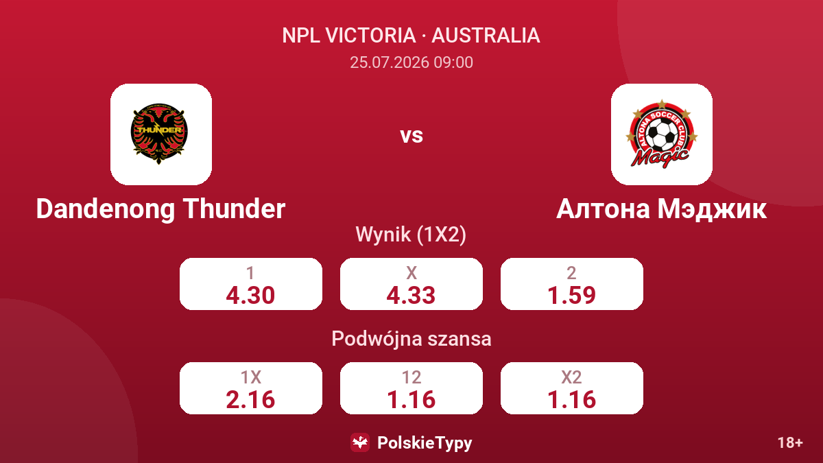 Dandenong Thunder - Altona Magic — kursy