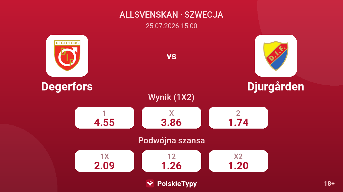 Degerfors - Djurgården — kursy